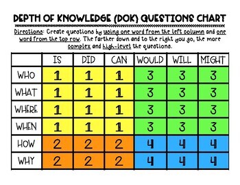 Discussions of Depth