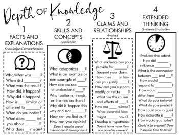 Depth of Knowledge (DOK) Anchor Chart and Question Stems by Teach For Rigor