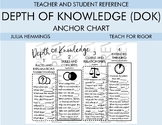 Depth of Knowledge (DOK) Anchor Chart