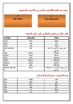 Preview of Der Akkusativ & Der Dativ lesson in Arabic (editable and fillable resource)