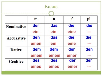 Preview of Genitive Case Unit