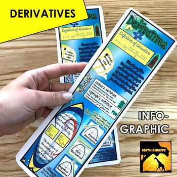 Preview of Derivative Infographic