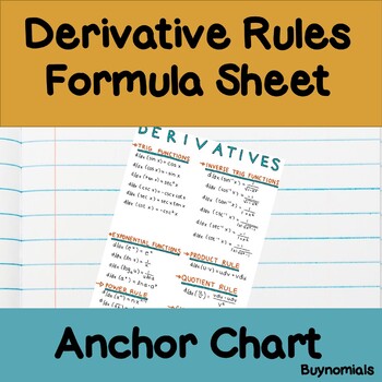 Preview of Calculus Derivative Rules Formula Sheet / Poster