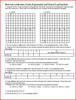 Derivative of the Sine Cosine Exponential and Natural Log functions ...