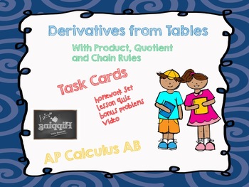 Preview of Derivatives From Tables Task Cards