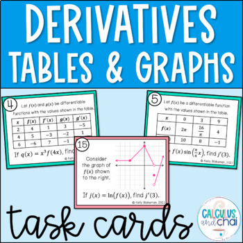 Preview of Derivatives Using Tables and Graphs