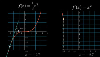 Preview of Derivative of a Cubic Function