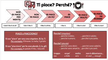 Preview of Describing Foods and Preferences with Classwork and Games in Italian