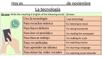 Redes sociais para aprender idiomas, Tecnologia