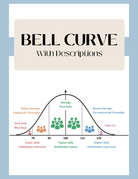 Preview of Descriptive Bell Curve