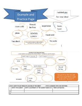 Descriptive Essay Graphic Organizer School Cafeteria PDF version