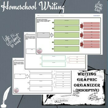 Descriptive Writing Graphic Organizer by Innovative Teacher | TpT