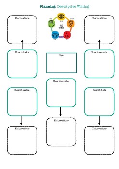 Preview of Descriptive Writing Planning Sheet