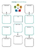 Descriptive Writing Planning Sheet