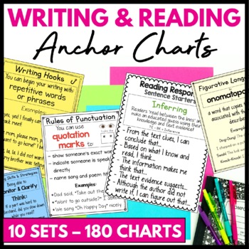 Preview of Descriptive Writing Strategies Reading Comprehension Posters ELA Anchor Charts