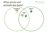 Desert and Grassland animals | Venn Diagram | Land Habitats