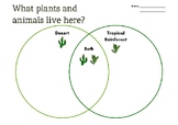 Desert and Tropical rainforest animals | Venn Diagram | La