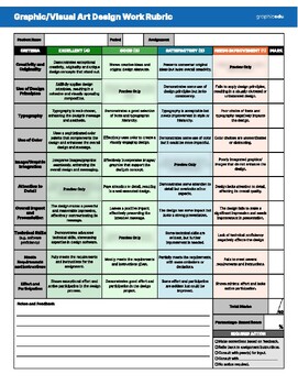 Preview of Design/Media Project Work Rubric Evaluation Criteria