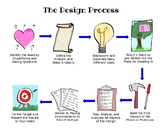 Design Process Teacher and Student Materials - 8 Resources
