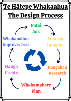 Preview of Design Process (in te reo Māori)