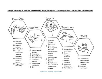 Preview of Design Thinking: Digital Technologies and Design