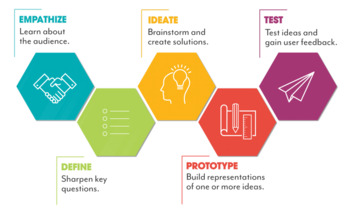 Preview of Design Thinking Lesson Pack