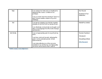 Design Thinking Rubric by Lesley Lane | Teachers Pay Teachers