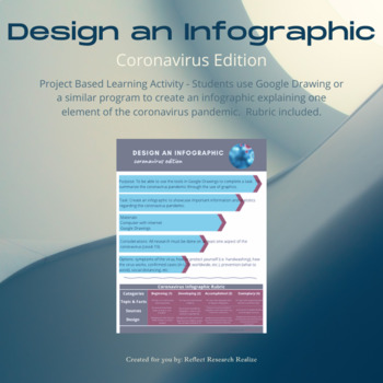 Preview of Design an Infographic
