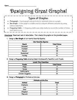 Preview of Designing Great Graphs (2.MD.D10)