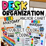 Desk ANATOMY Anchor Chart | Desk Organization System for S
