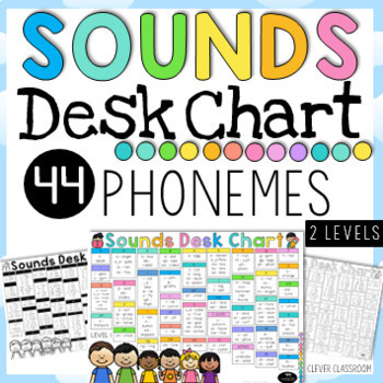 Preview of Desk Chart - 2 Levels - 44 Phonemes (sounds) Editable