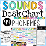 Desk Chart - 2 Levels - 44 Phonemes (sounds) Editable