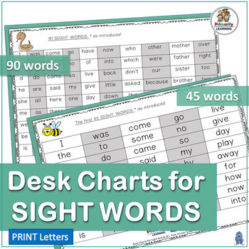 Jolly Phonics Letter Sound Wall Charts