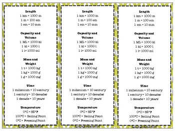 Metric System Weight Conversion Chart