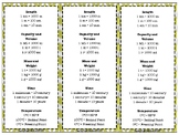 Desk Conversion Charts (Metric)