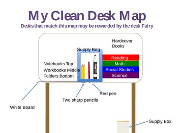 clean desk anchor chart