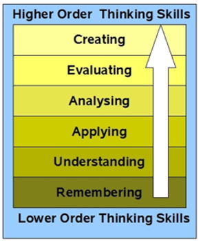 Preview of Desk Name Cards with Bloom's Taxonomy Higher Thinking Verbs