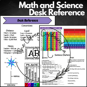 Preview of Desk Reference | Math & Science | Printable | Editable
