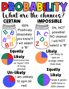 Preview of Desk Top Probability Anchor Chart