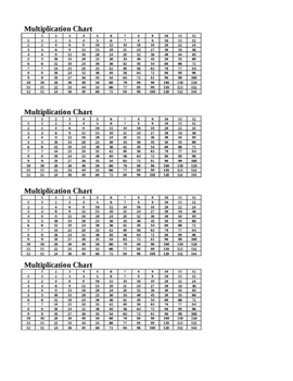 Multiplication Chart For Desk