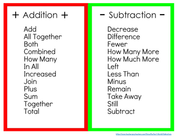 Addition Subtraction Key Words Worksheets Teaching Resources Tpt