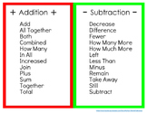 Addition/Subtraction Key Words: Poster and Desktop Reminder Cards