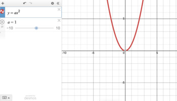 Preview of Desmos Online Graphing Calculator Investigation of Parabolas