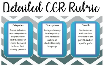 Preview of Detailed CER Rubric