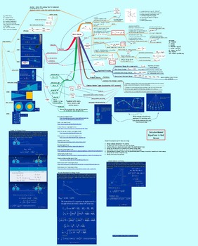 Preview of Detailed Concept Maps for Mechanics