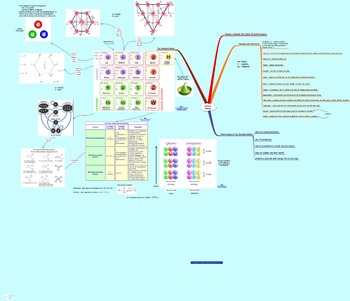 Preview of Detailed Concept Maps for Modern Physics