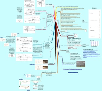 Preview of Detailed Concept Maps for Waves