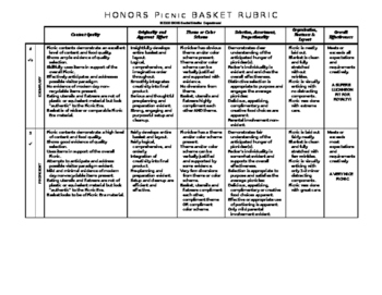 Preview of Detailed Picnic Basket Rubric