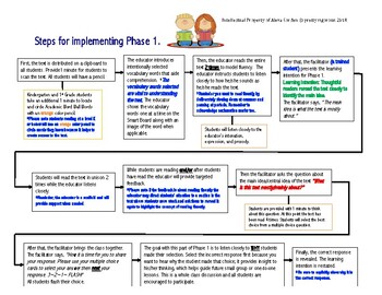 Preview of Detailed 5-Step Process to Implement the Collaborative Reading Approach