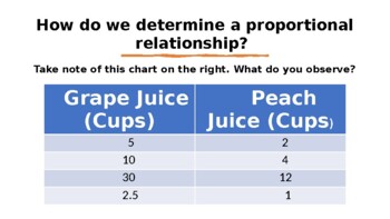 Preview of Determine a Proportional Relationship